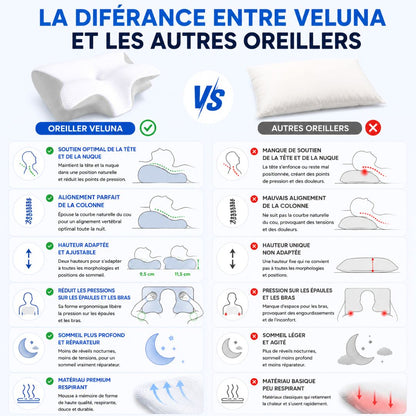 Oreiller cervical ergonomique à mémoire de forme premium.